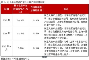 劣变资产回归 搜房五大业务162亿借壳万里股份