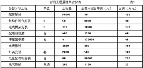 下列经营活动中,不属于房地产中介服务活动的是房地产( )。 A.价格评估 B.咨