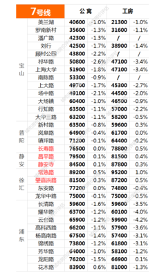 上海城市房地产估价 - 专业房地产评估机构