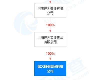 锦艺置业集团被申请破产清算,未能清偿到期债务