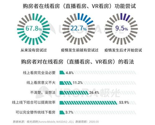 极光 房产经纪以男性为主,本科及以上学历超三成