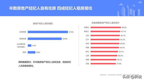 2020年百万经纪人生存报告 58安居客