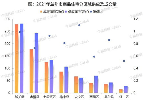 2021年兰州房地产企业销售业绩top10