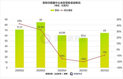 营收涨股价跌,豪情壮志的英特尔靠 芯 计划能否救场