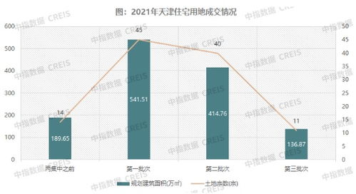 2021年1 11月天津房地产企业销售业绩top10