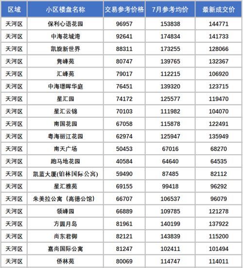 速看 广州二手房指导价落地后,首家银行房贷评估细则出炉