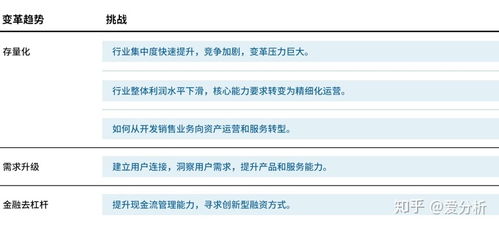 万字深度报告,解读房地产数字化转型路径 爱分析报告