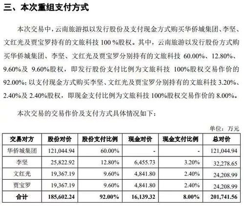 云南旅游剥离房地产业务,公告财报数据打架