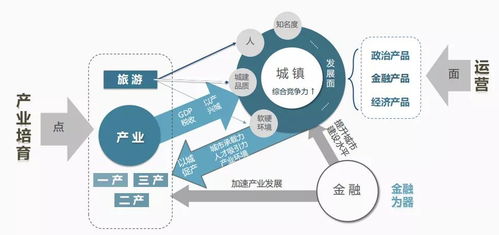 干货 城镇化2.0中的投融资机会与挑战