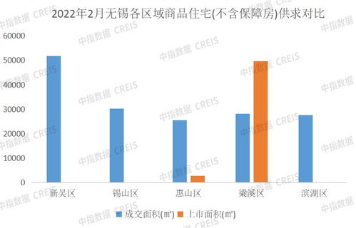 2022年1 2月无锡房地产企业销售业绩top10