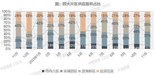 2023年1 11月天津房地产企业销售业绩top10