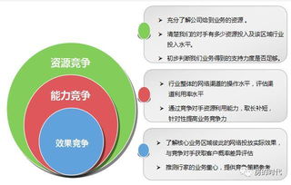 实战房地产经纪业务 如何利用网络进行资源整合