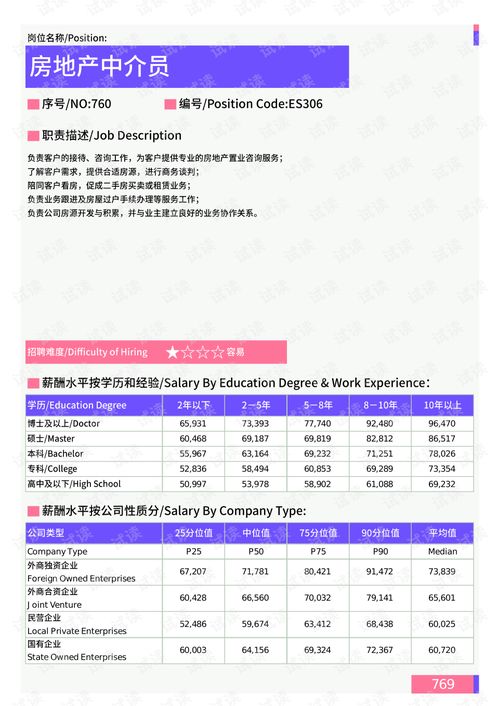 2021年云南省地区房地产中介员岗位薪酬水平报告 最新数据.pdf