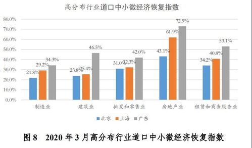 2020第一季度建筑业产值数据出炉,工程人不禁陷入了沉思