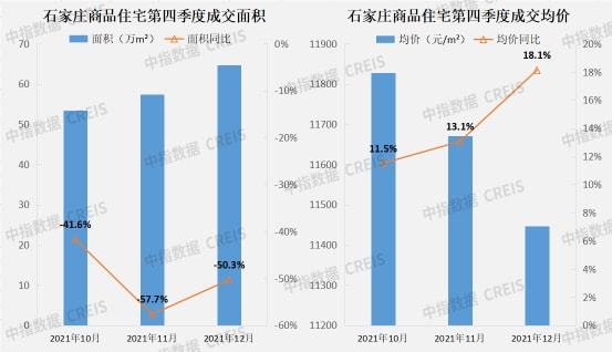 2021年河北省 石家庄房地产企业销售业绩top20