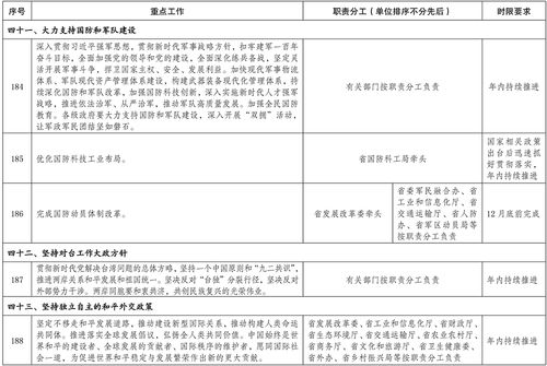 云南省人民政府办公厅关于印发云南省贯彻落实国务院 政府工作报告 重点工作部门职责分工的通知 省政府办公厅文件 云南省人民政府门户网站