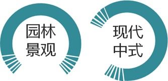 2021年1 6月廊坊房地产企业销售业绩排行榜