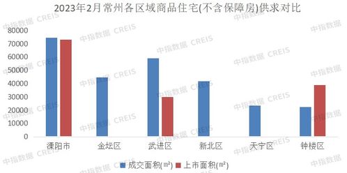 2023年1 2月常州房地产企业销售业绩top10