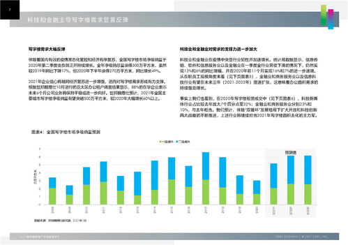 2021年房地产市场展望报告