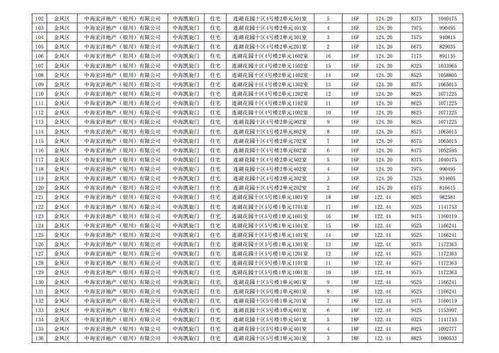 关于2021年第16批商品住房价格的公示