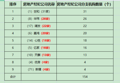 曲靖市整治规范房地产市场秩序动作如何?住房租赁、物业服务等领域利剑出击