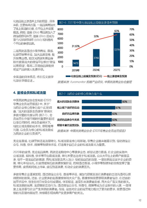 全联房地产商会商业地产工作委员会