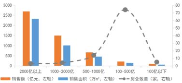 前五月中国企销售业绩top100出炉 碧桂园稳坐榜首