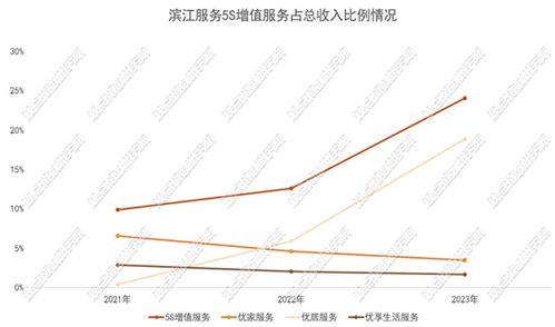 gdiri观察 房产交易冷静与滨江服务经纪业务 热潮