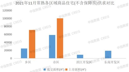 2021年1 11月苏州房地产企业销售业绩top10