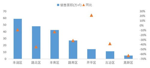 2021年1 8月唐山房地产企业销售业绩top10