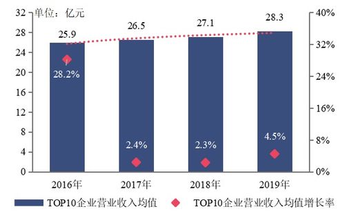 提升发展质量 构建地产生态 中国房地产企业发展策略探讨