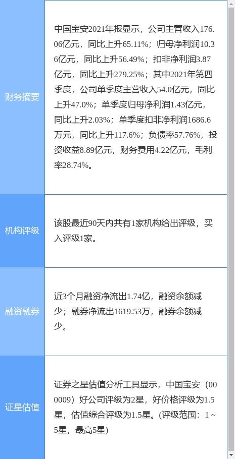 中国宝安最新公告 2021年度净利同比增长56.49 拟10派0.35元